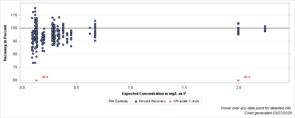 The SGPlot Procedure
